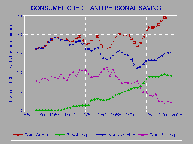 Whay Is A Good Credit Score